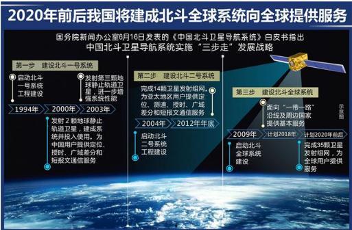 国产第一导航